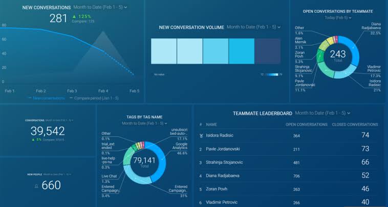 Data Dashboard